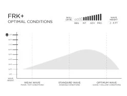 FIREWIRE FRK PLUS IBOLIC KELLY SLATER DESIGNS FUTURES FINS -Freedom Wave Shop firewire frk plus ibolic kelly slater designs shortboard 1