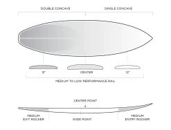 FIREWIRE FRK PLUS IBOLIC KELLY SLATER DESIGNS FUTURES FINS -Freedom Wave Shop firewire frk plus ibolic kelly slater designs shortboard 2