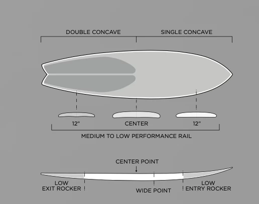 FIREWIRE SEASIDE & BEYOND MACHADO HELIUM FUTURES FINS 2 FIREWIRE SEASIDE & BEYOND MACHADO HELIUM FUTURES FINS - Image 2