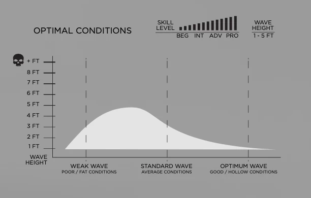 FIREWIRE SEASIDE & BEYOND MACHADO HELIUM FUTURES FINS 3 FIREWIRE SEASIDE & BEYOND MACHADO HELIUM FUTURES FINS - Image 3