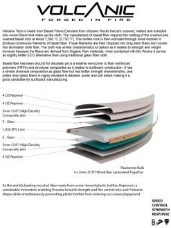 SLATER DESIGNS GREAT WHITE TWIN I-BOLIC VOLCANIC FUTURES FINS -Freedom Wave Shop slater designs great white twin i bolic volcanic futures fins