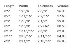 SLATER DESIGNS GREAT WHITE TWIN I-BOLIC VOLCANIC FUTURES FINS -Freedom Wave Shop slater designs great white twin i bolic volcanic futures fins 4